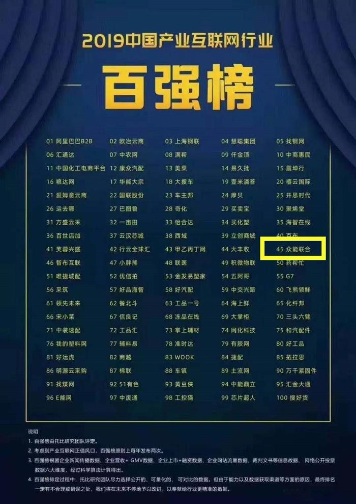 喜报！Im电竞（中国）入围2019中国产业互联网行业百强榜！